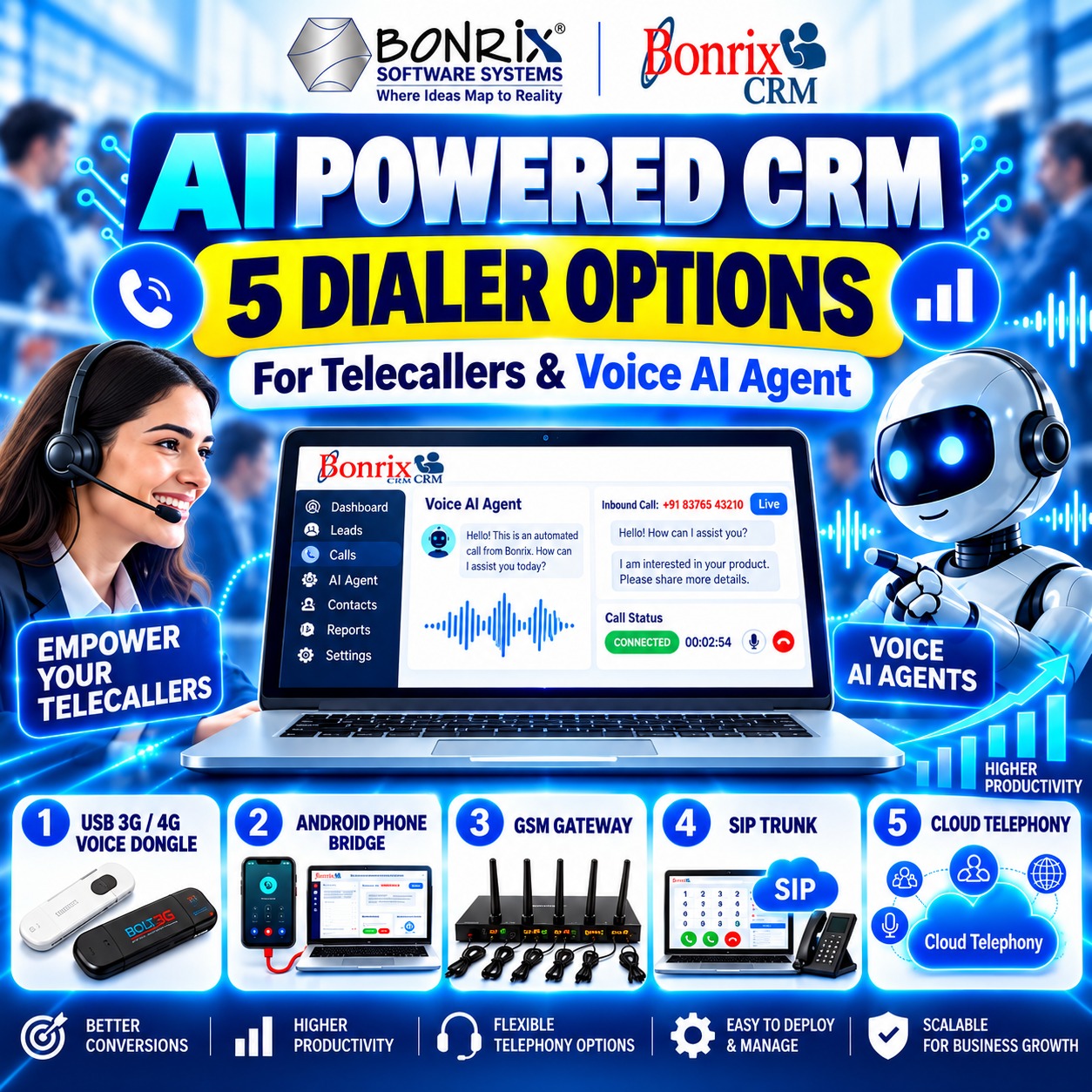Bonrix AI-Powered CRM: 5 Dialer Options, Auto Call Recording, Transcription & AI Lead Scoring