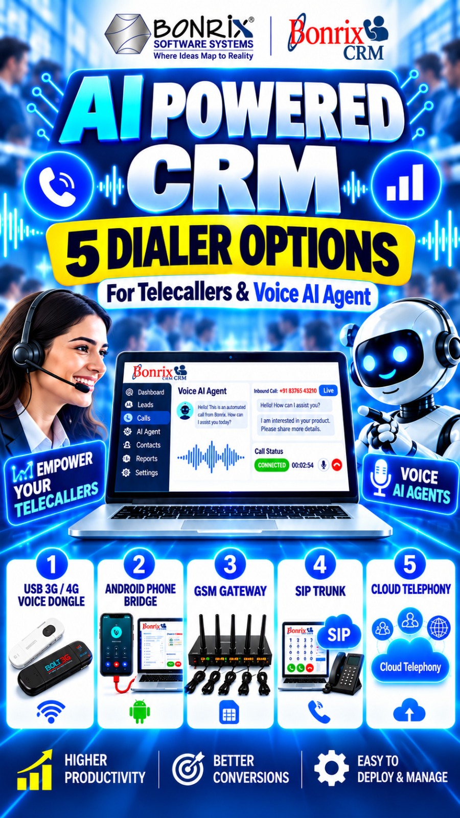 Bonrix AI-Powered CRM: 5 Dialer Options, Auto Call Recording, Transcription & AI Lead Scoring