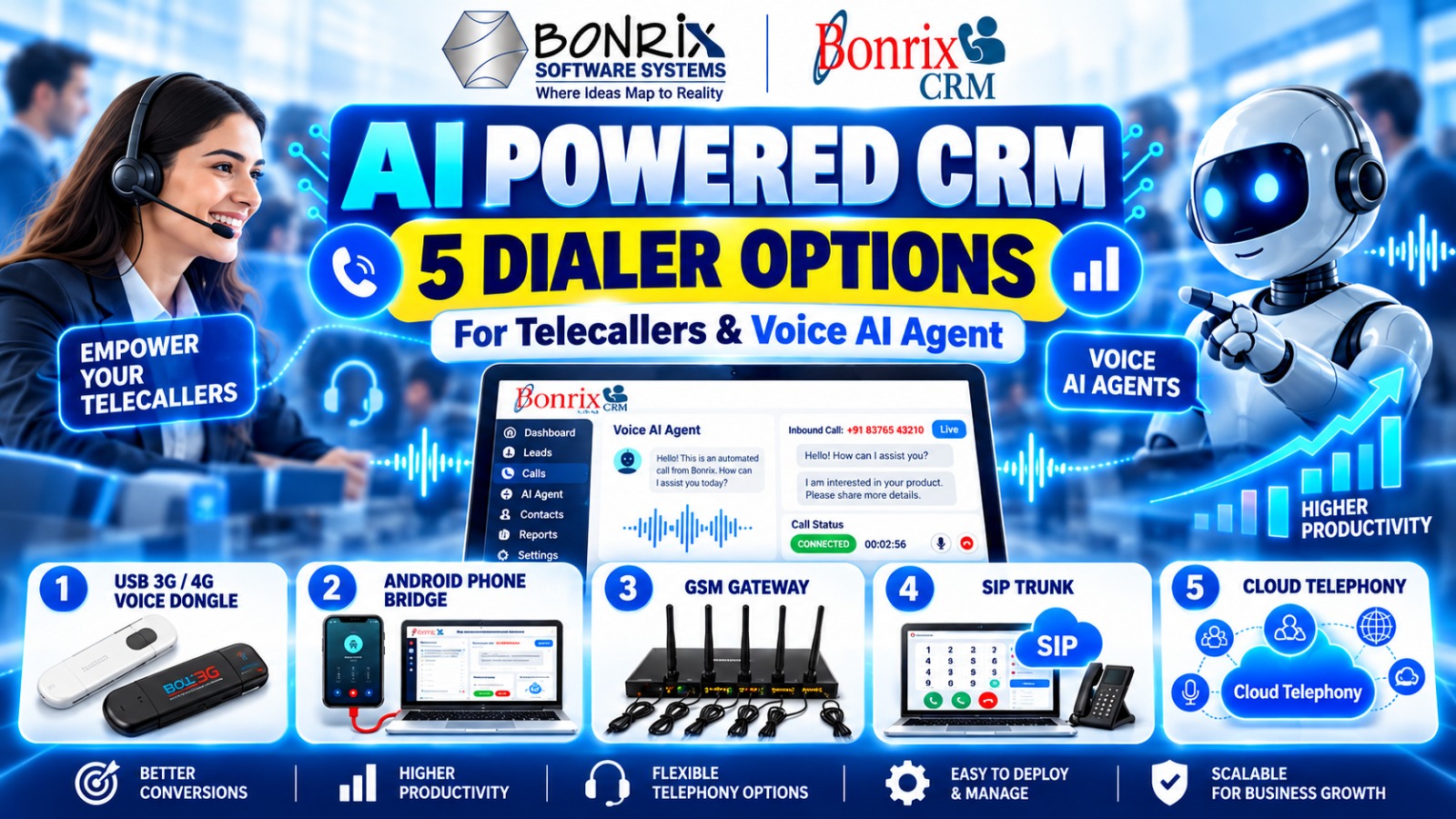 Bonrix AI-Powered CRM: 5 Dialer Options, Auto Call Recording, Transcription & AI Lead Scoring