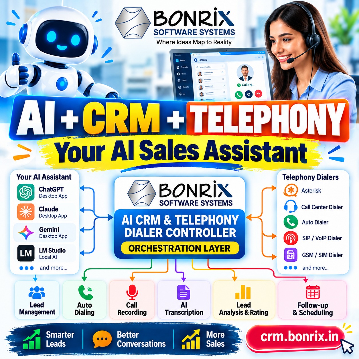 Bonrix AI CRM & Telephony Dialer Controller