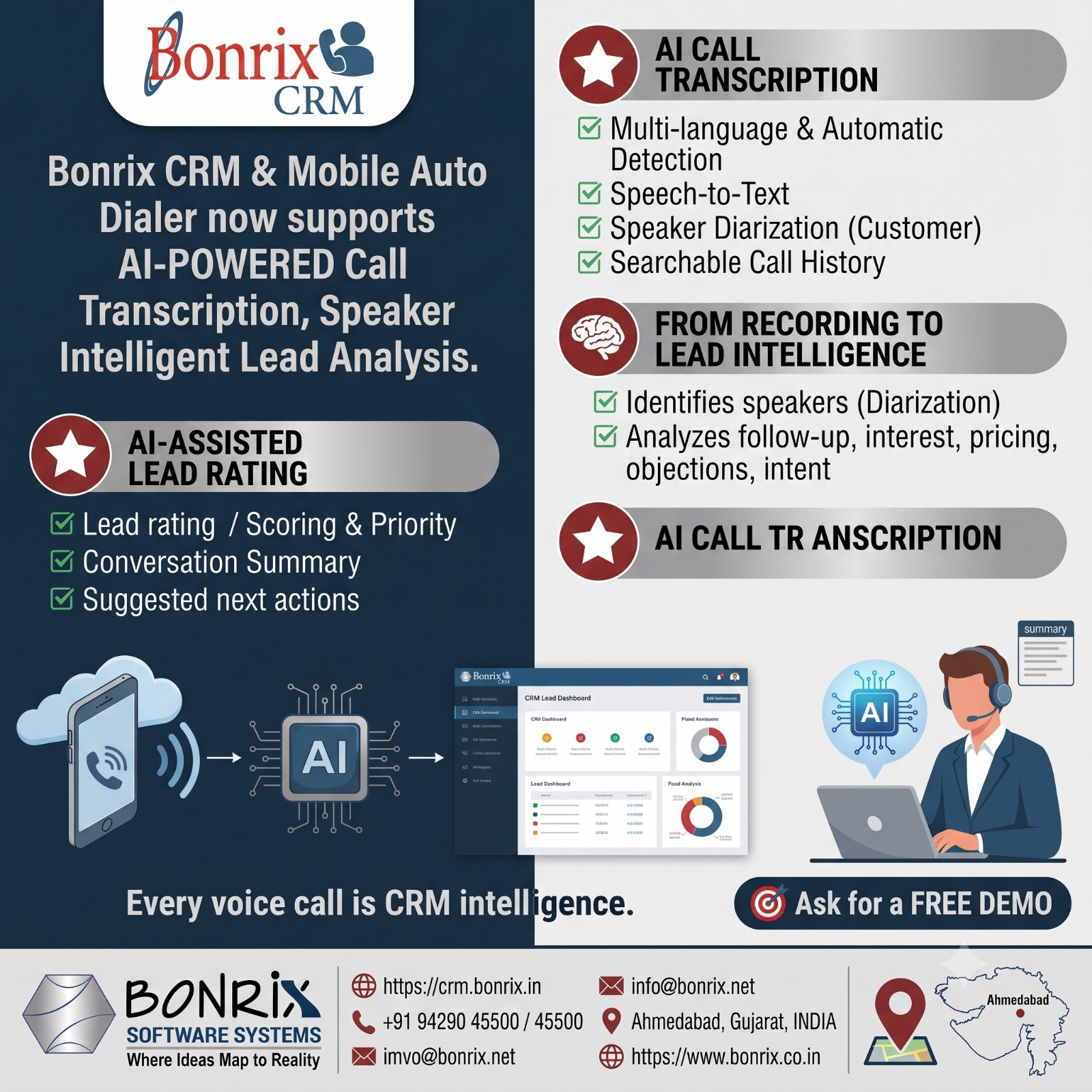 Bonrix CRM Auto Dialer: AI Voice Transcription, Speaker Diarization, LLM Lead Scoring for Sales Team