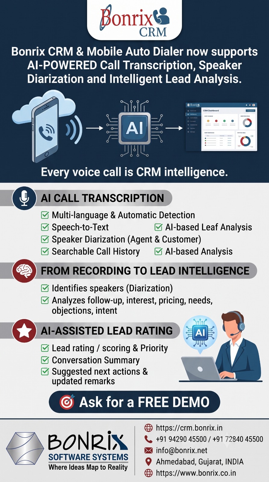 Bonrix CRM Auto Dialer: AI Voice Transcription, Speaker Diarization, LLM Lead Scoring for Sales Team